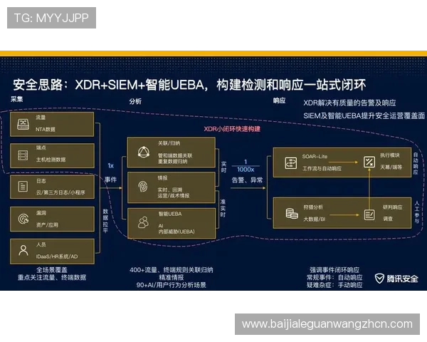 全面解析真人实体赌场的安全保障措施与合法运营流程