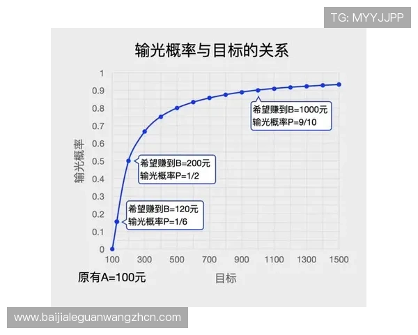 百家乐图标在游戏中的作用分析，优化界面设计提升用户留存率的方法