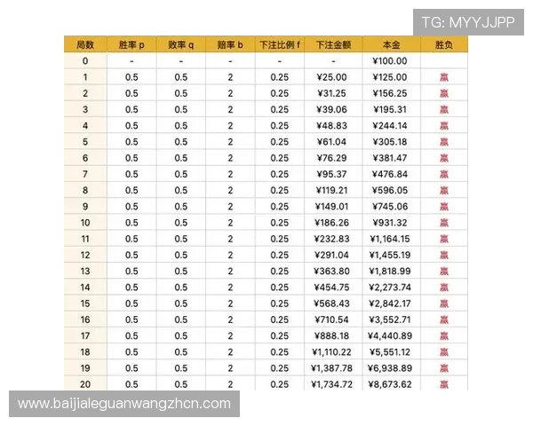 百家乐投注技巧提升胜率的实用攻略与经验分享