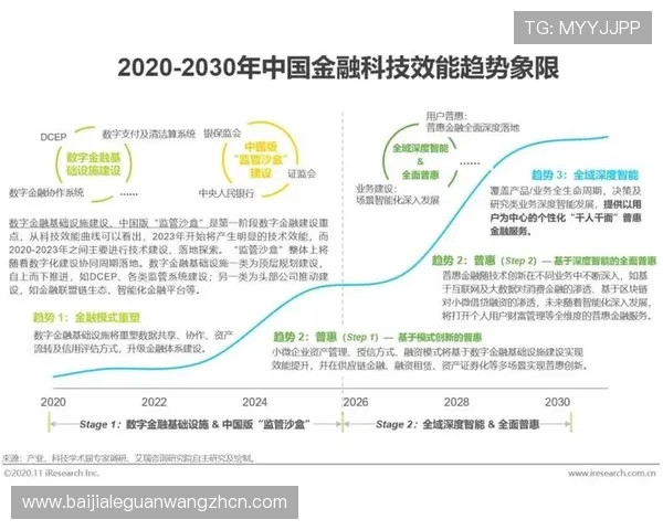 电玩游戏视讯行业发展趋势与未来前景分析助力从业者把握行业机遇实现持续成长