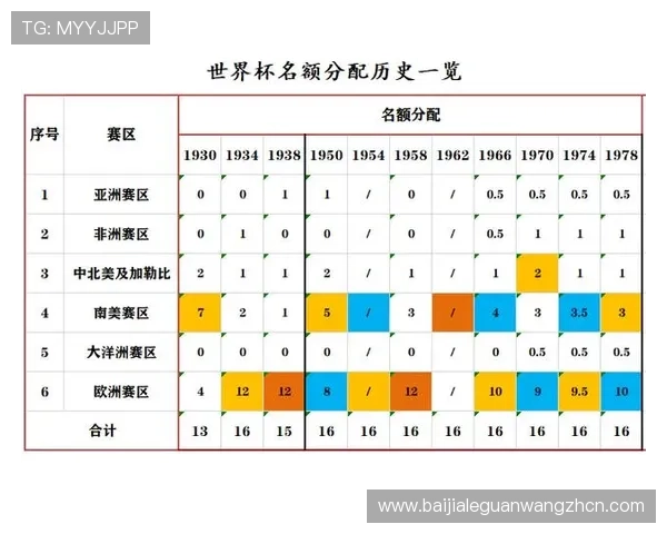 世界杯苏格兰巴西比赛门票购买指南:从选择场次到支付全流程介绍 世界杯苏格兰巴西比赛门票购买指南:从选择场次到支付全流程介绍