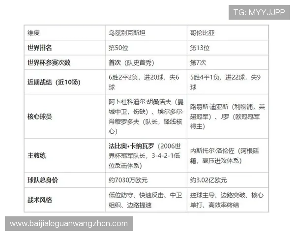 哥伦比亚对乌兹别克斯坦比赛当天当地天气情况及其对世界杯比赛的影响分析 哥伦比亚对乌兹别克斯坦比赛当天当地天气情况及其对世界杯比赛的影响分析